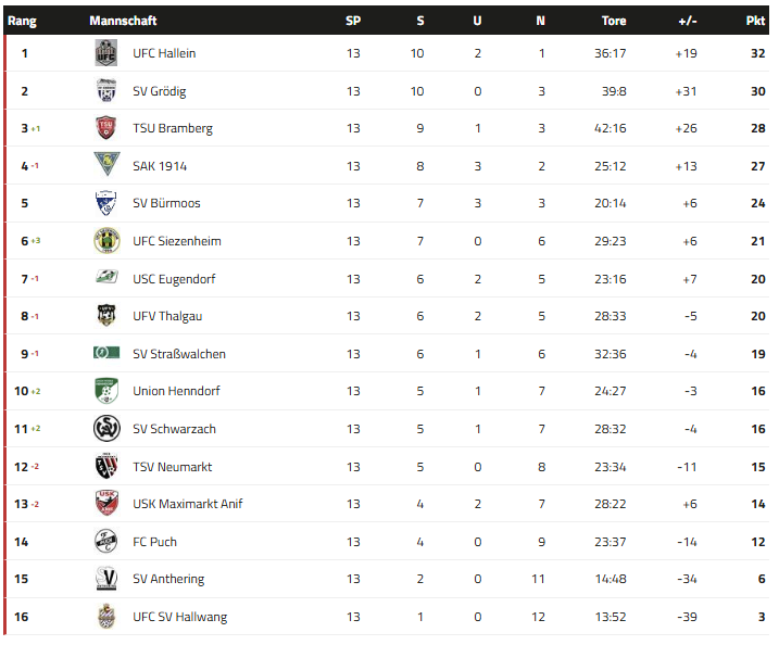 Screenshot 2025-10-28 121635